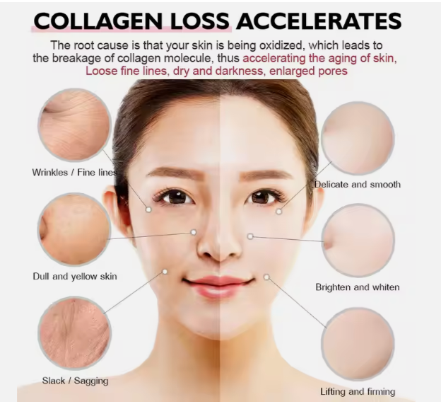 Anti-Aging Cream - Buy 1 get 1 Free