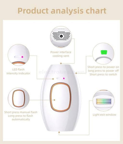 Smooth skin, simplified - Mini Laser Hair Removal